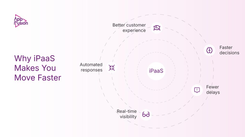 ipaas – integration as a competitive advantage
